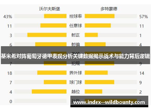 基米希对阵葡萄牙德甲表现分析关键数据揭示战术与能力背后逻辑