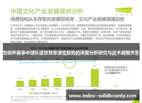 世俱杯赛事中球队进攻效率演变趋势的深度分析研究与战术调整关系 世俱杯赛事中球队进攻效率演变趋势的深度分析研究与战术调整关系