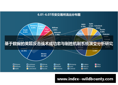 基于数据的英超反击战术成功率与制胜机制系统演变分析研究 基于数据的英超反击战术成功率与制胜机制系统演变分析研究