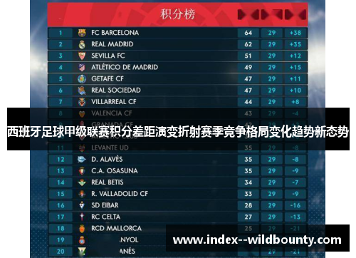西班牙足球甲级联赛积分差距演变折射赛季竞争格局变化趋势新态势 西班牙足球甲级联赛积分差距演变折射赛季竞争格局变化趋势新态势