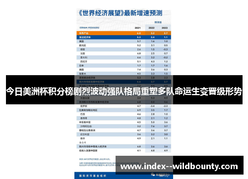今日美洲杯积分榜剧烈波动强队格局重塑多队命运生变晋级形势