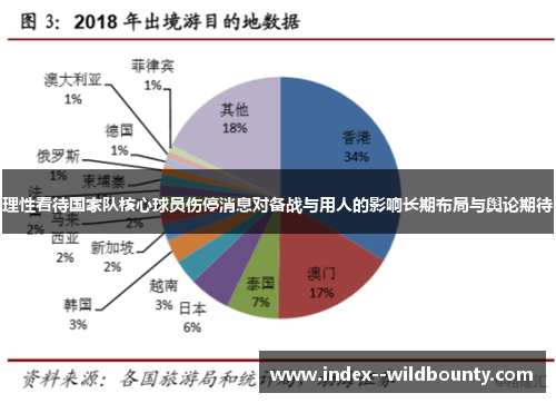 理性看待国家队核心球员伤停消息对备战与用人的影响长期布局与舆论期待 理性看待国家队核心球员伤停消息对备战与用人的影响长期布局与舆论期待