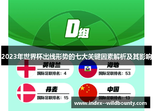 2023年世界杯出线形势的七大关键因素解析及其影响