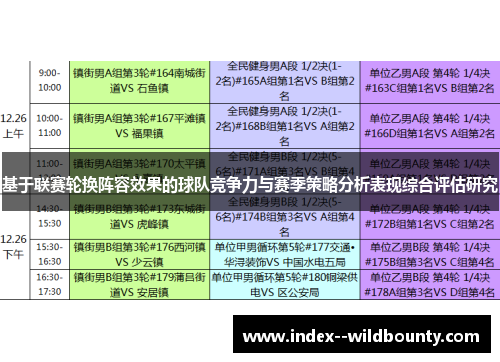 基于联赛轮换阵容效果的球队竞争力与赛季策略分析表现综合评估研究