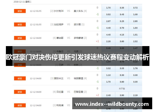 欧冠豪门对决伤停更新引发球迷热议赛程变动解析 欧冠豪门对决伤停更新引发球迷热议赛程变动解析